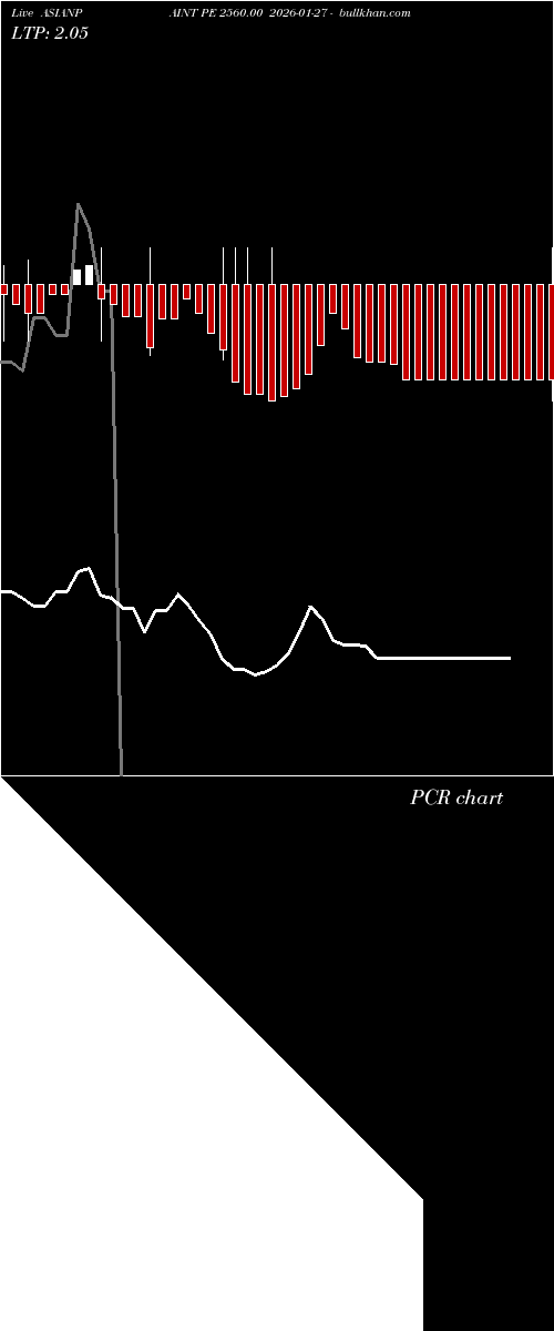  option chart ASIANPAINT PE 2560.00 2026-01-27 