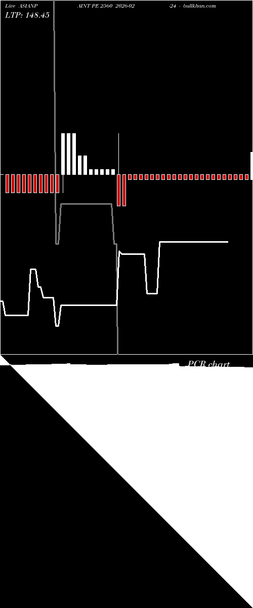  option chart ASIANPAINT PE 2560 2026-02-24 
