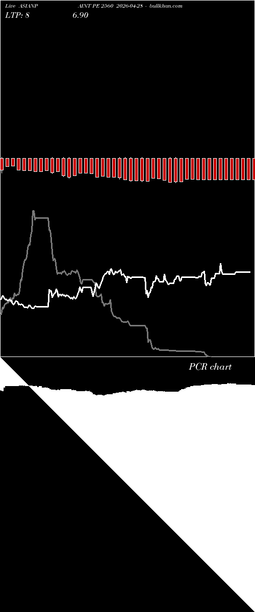  option chart ASIANPAINT PE 2560 2026-04-28 
