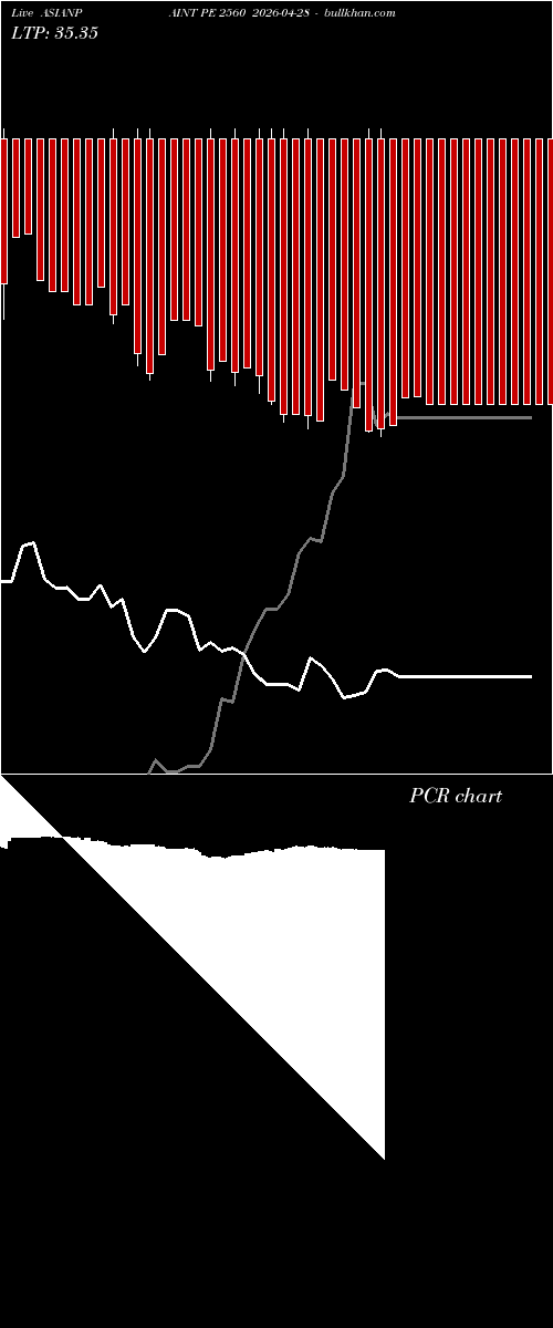  option chart ASIANPAINT PE 2560 2026-04-28 