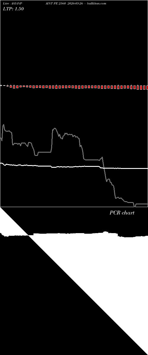  option chart ASIANPAINT PE 2560 2026-05-26 