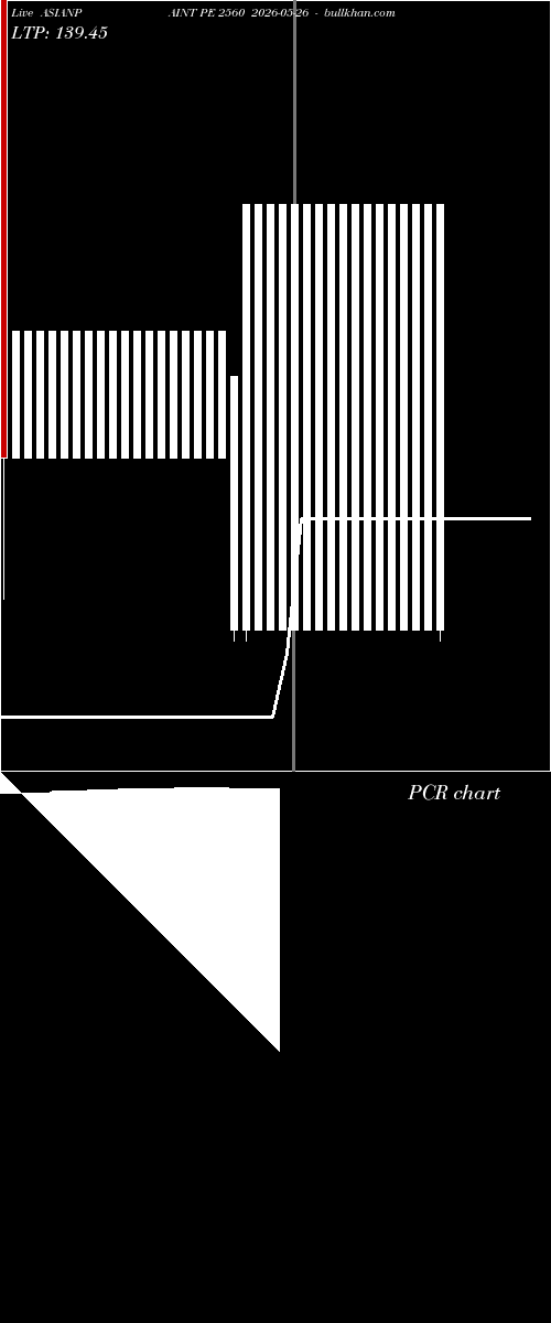  option chart ASIANPAINT PE 2560 2026-05-26 