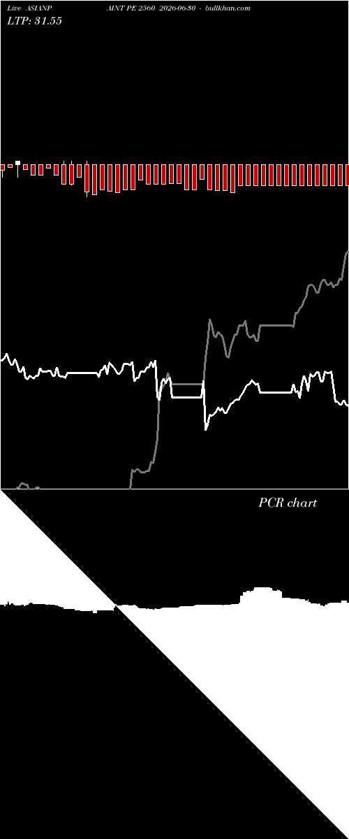  option chart ASIANPAINT PE 2560 2026-06-30 