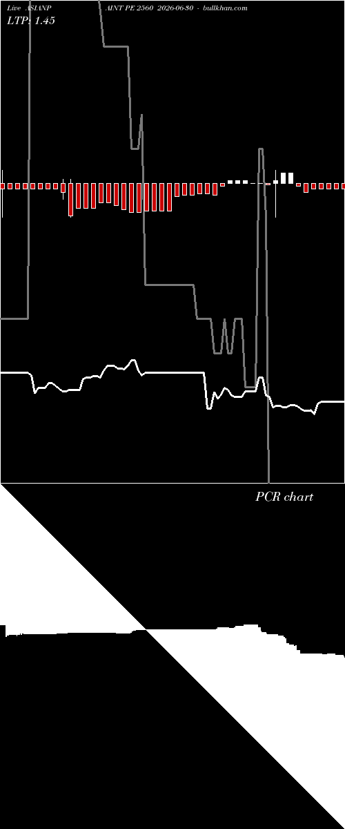  option chart ASIANPAINT PE 2560 2026-06-30 