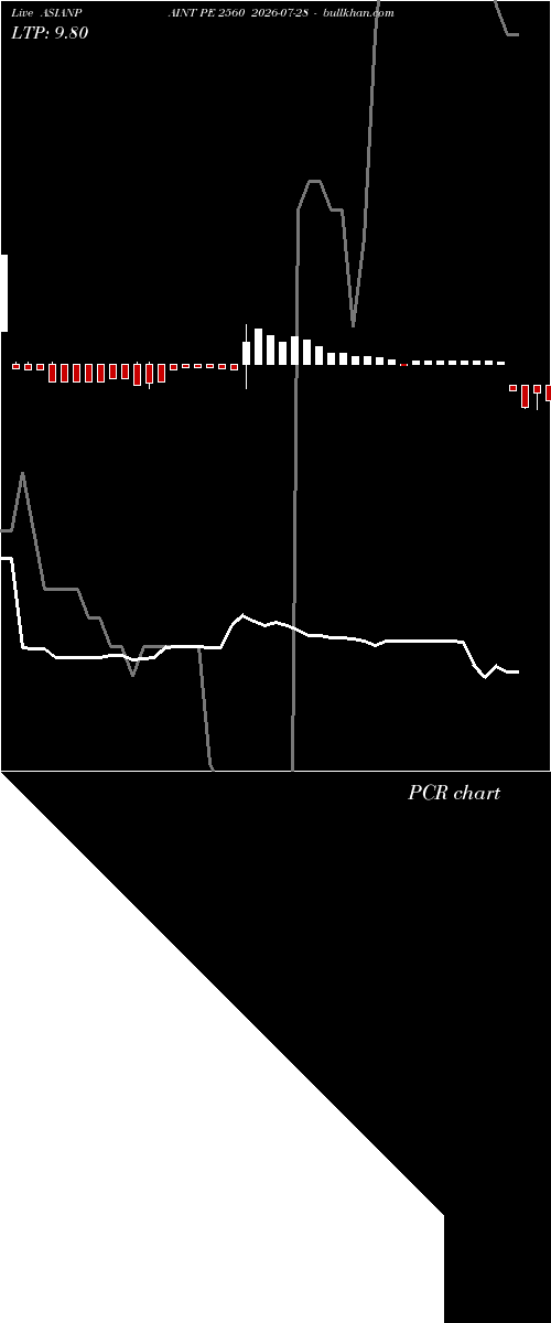  option chart ASIANPAINT PE 2560 2026-07-28 