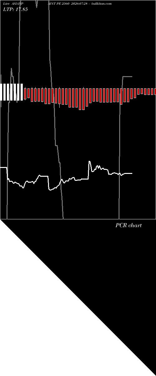 option chart ASIANPAINT PE 2560 2026-07-28 