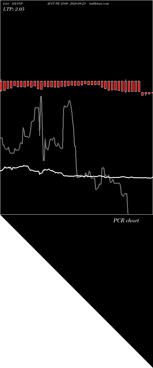  option chart ASIANPAINT PE 2560 2026-08-25 
