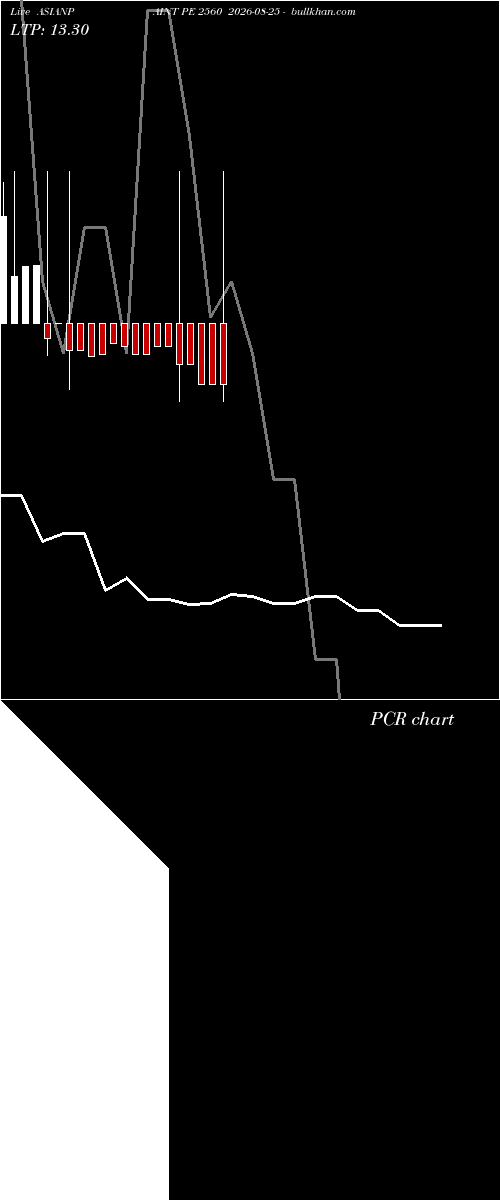  option chart ASIANPAINT PE 2560 2026-08-25 