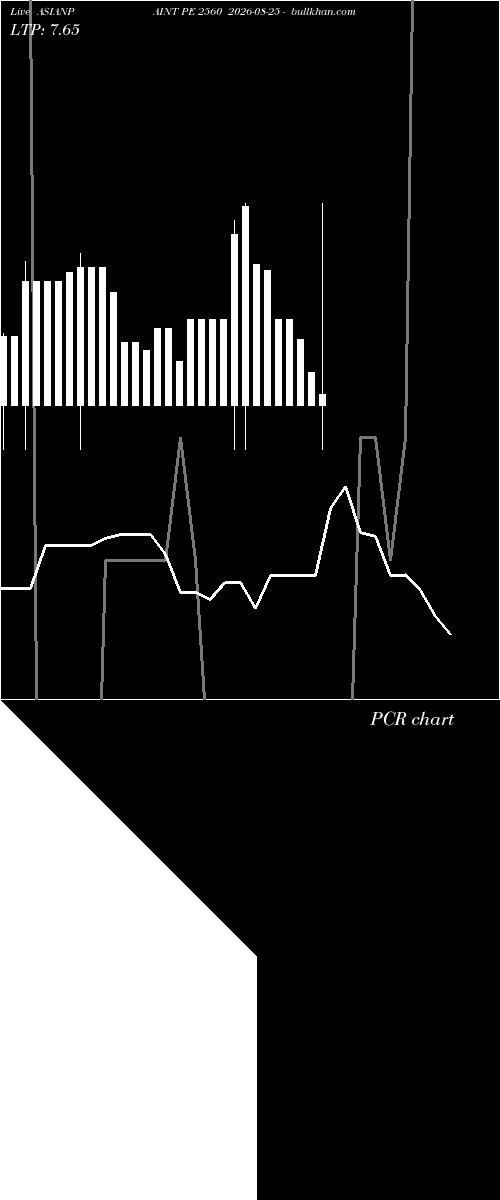 option chart ASIANPAINT PE 2560 2026-08-25 
