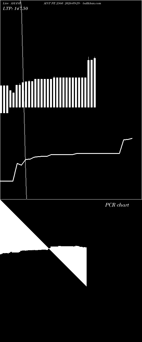  option chart ASIANPAINT PE 2560 2026-09-29 