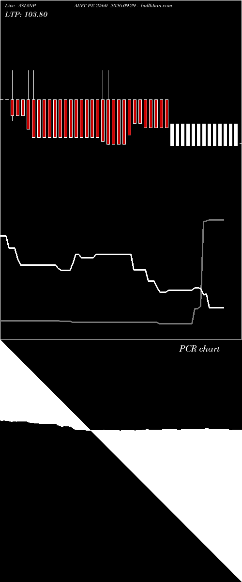  option chart ASIANPAINT PE 2560 2026-09-29 
