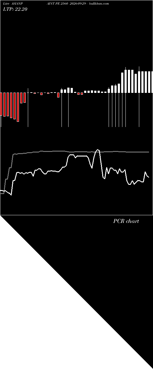  option chart ASIANPAINT PE 2560 2026-09-29 