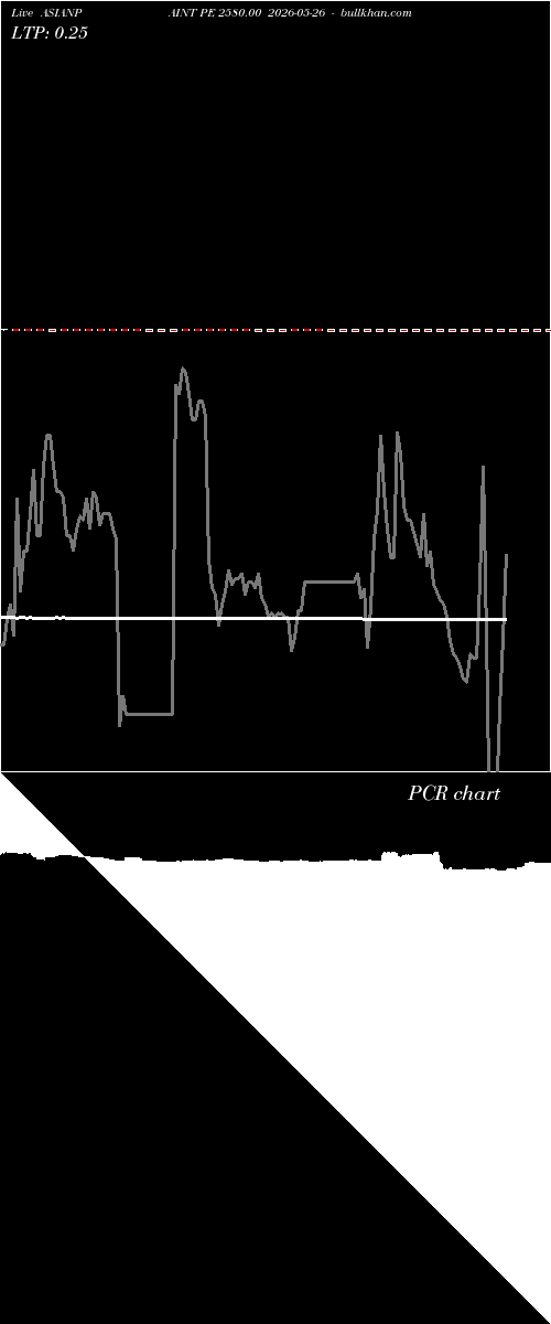  option chart ASIANPAINT PE 2580.00 2026-05-26 