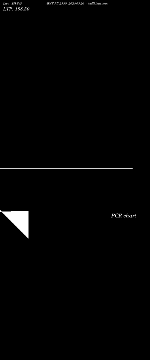  option chart ASIANPAINT PE 2580 2026-05-26 