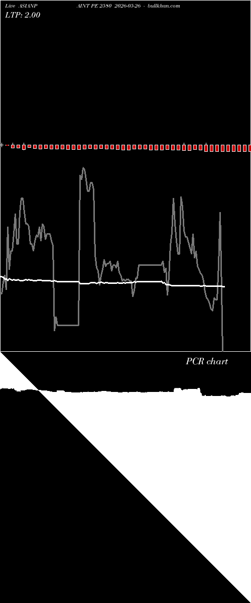  option chart ASIANPAINT PE 2580 2026-05-26 