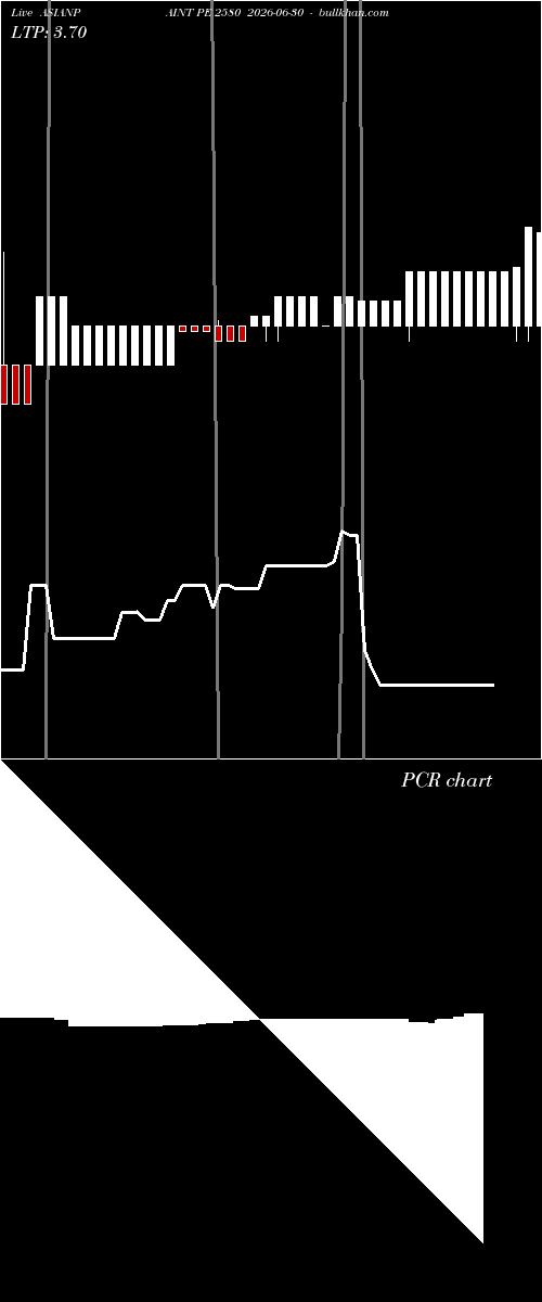  option chart ASIANPAINT PE 2580 2026-06-30 
