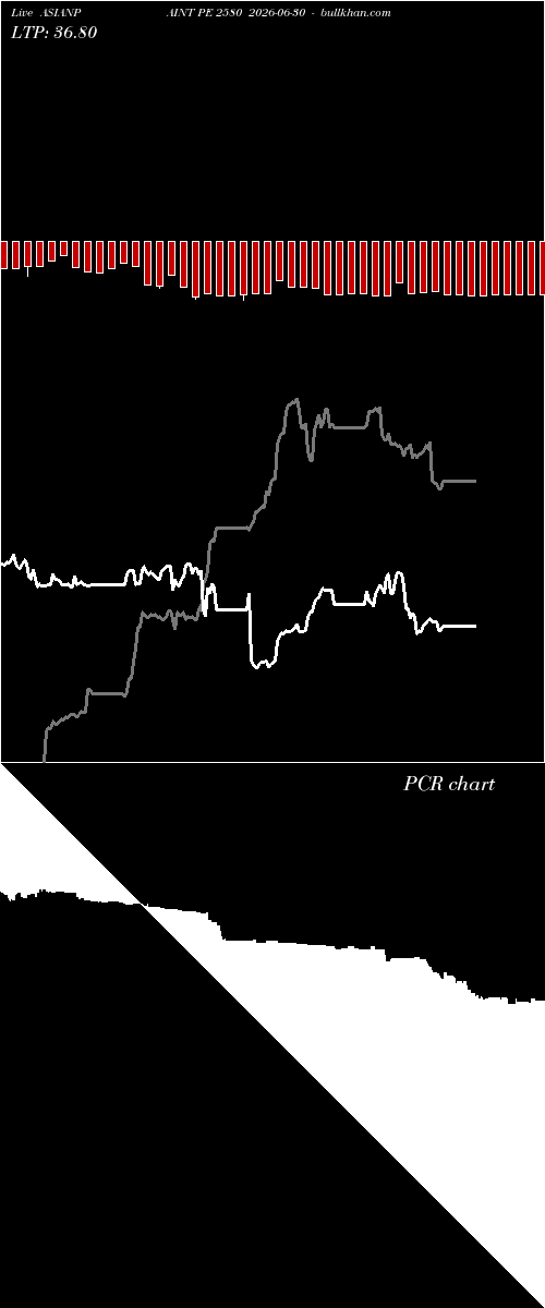  option chart ASIANPAINT PE 2580 2026-06-30 