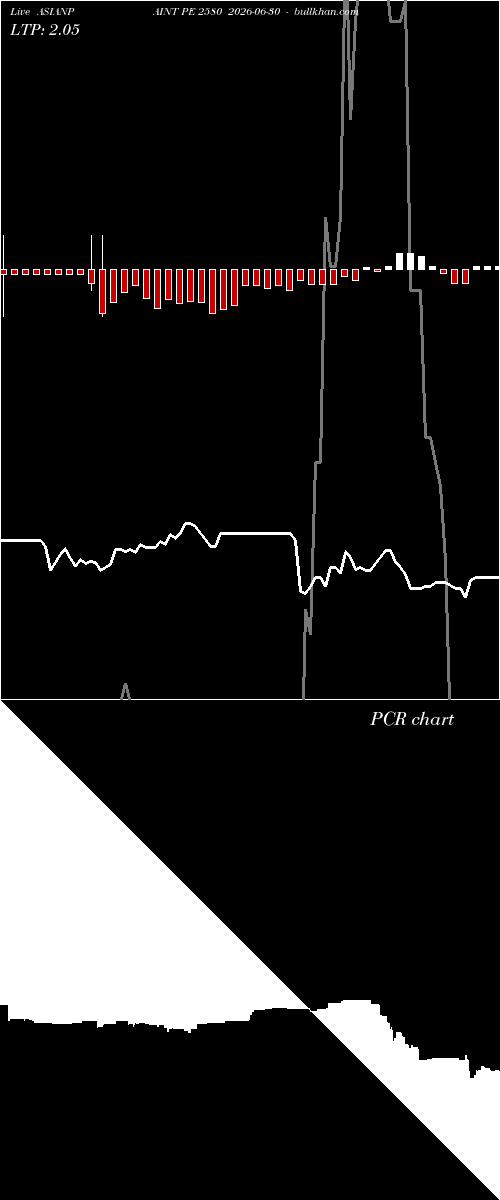  option chart ASIANPAINT PE 2580 2026-06-30 