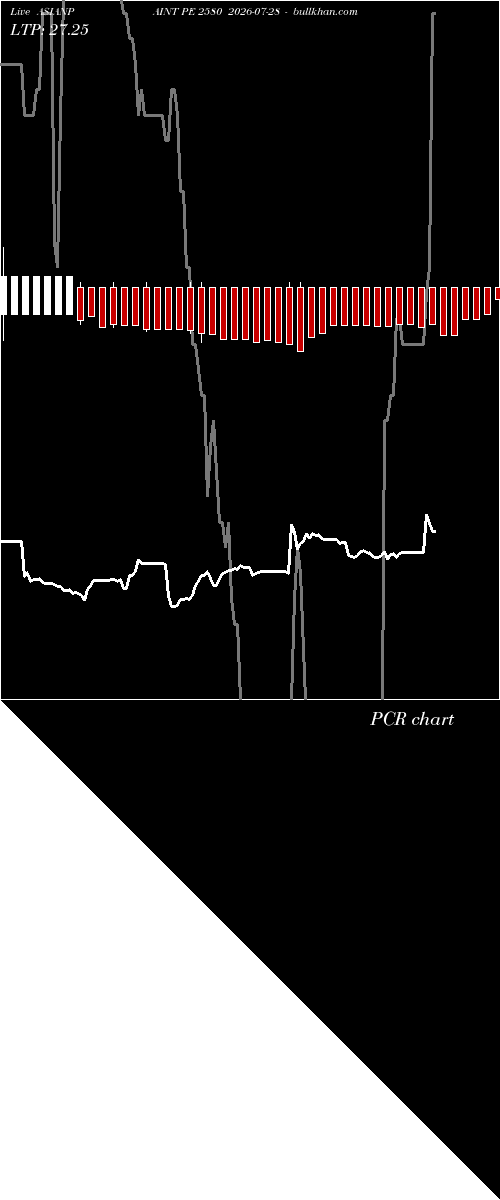  option chart ASIANPAINT PE 2580 2026-07-28 
