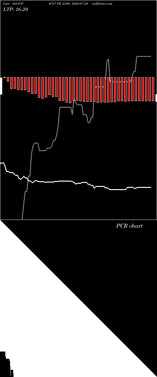  option chart ASIANPAINT PE 2580 2026-07-28 