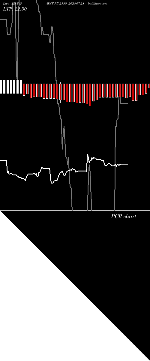  option chart ASIANPAINT PE 2580 2026-07-28 