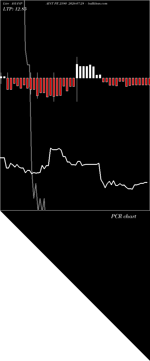  option chart ASIANPAINT PE 2580 2026-07-28 