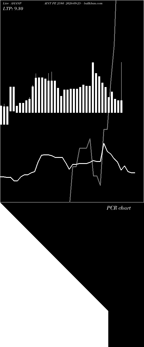  option chart ASIANPAINT PE 2580 2026-08-25 