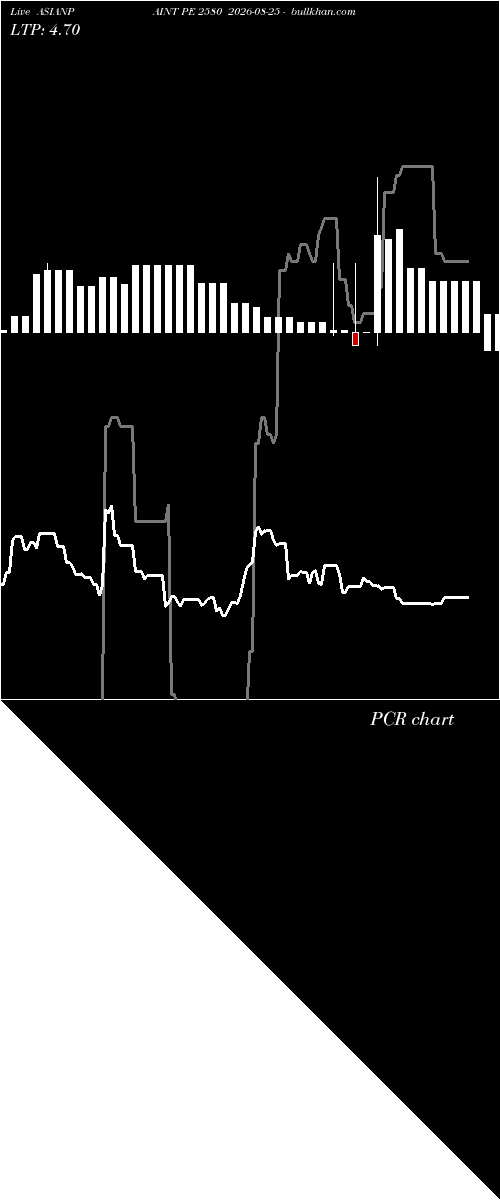 option chart ASIANPAINT PE 2580 2026-08-25 