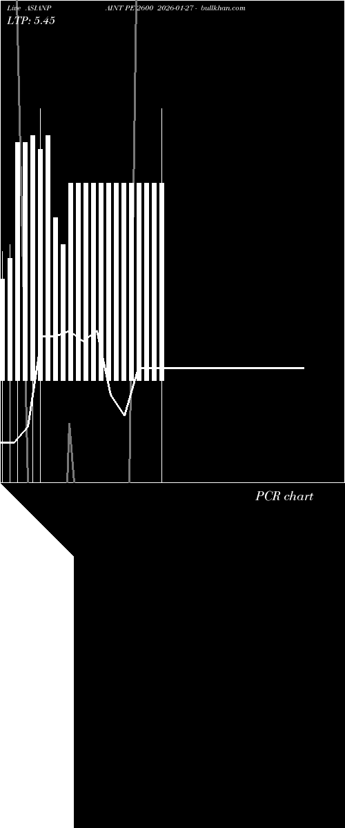  option chart ASIANPAINT PE 2600 2026-01-27 