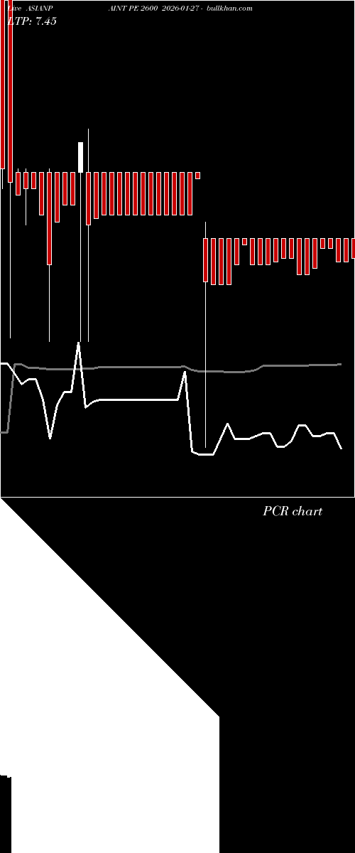  option chart ASIANPAINT PE 2600 2026-01-27 