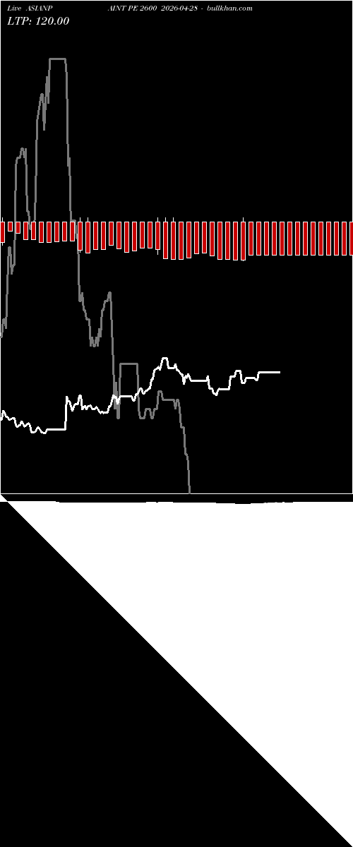  option chart ASIANPAINT PE 2600 2026-04-28 