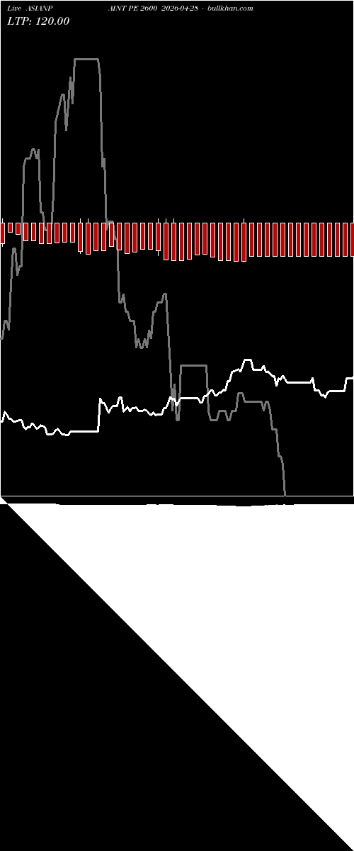  option chart ASIANPAINT PE 2600 2026-04-28 