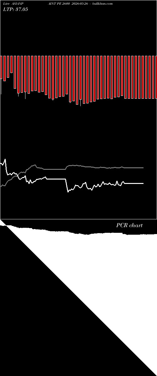  option chart ASIANPAINT PE 2600 2026-05-26 