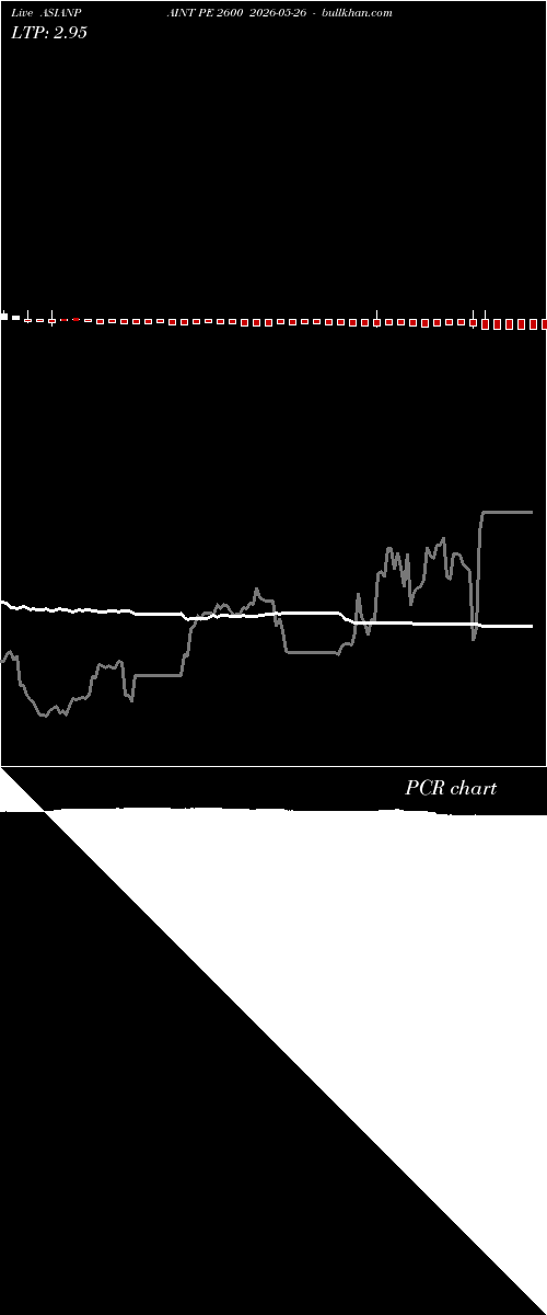  option chart ASIANPAINT PE 2600 2026-05-26 