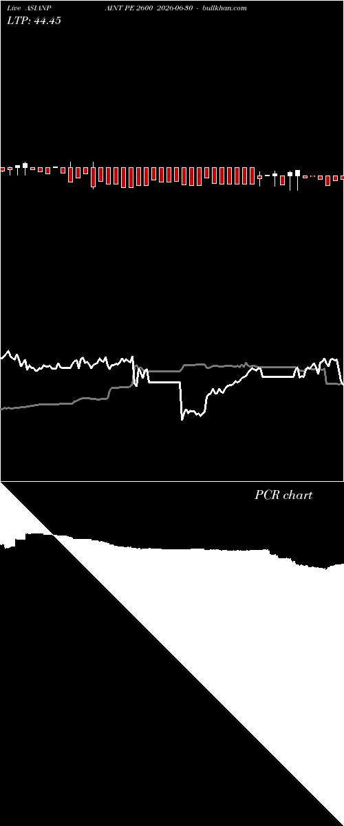  option chart ASIANPAINT PE 2600 2026-06-30 