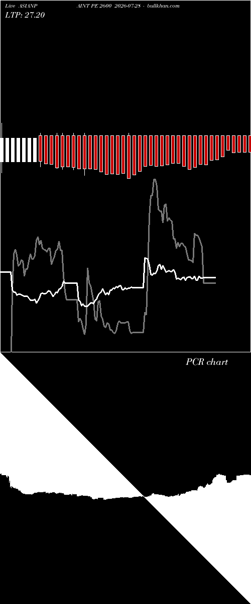  option chart ASIANPAINT PE 2600 2026-07-28 