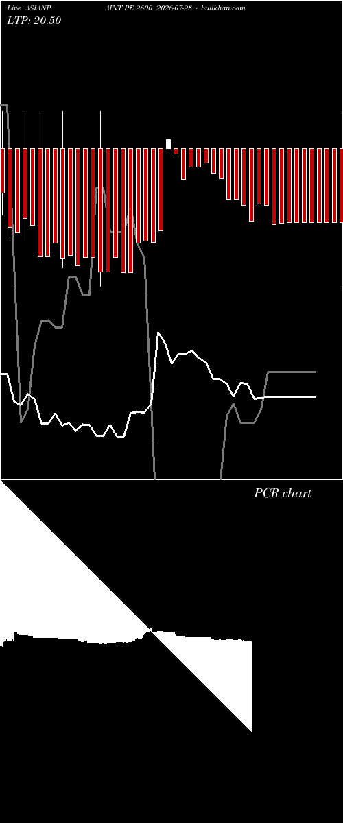 option chart ASIANPAINT PE 2600 2026-07-28 