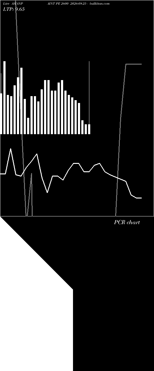  option chart ASIANPAINT PE 2600 2026-08-25 