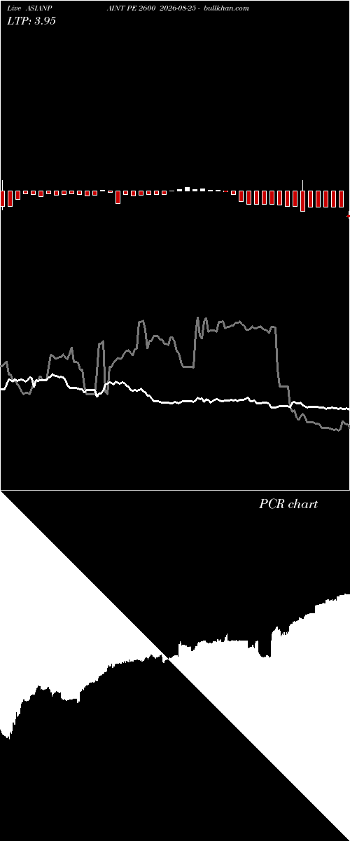  option chart ASIANPAINT PE 2600 2026-08-25 