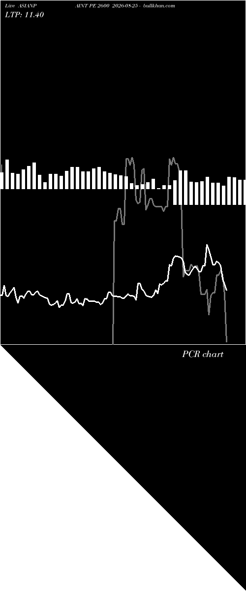  option chart ASIANPAINT PE 2600 2026-08-25 