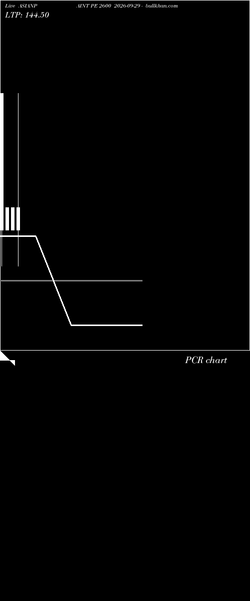  option chart ASIANPAINT PE 2600 2026-09-29 