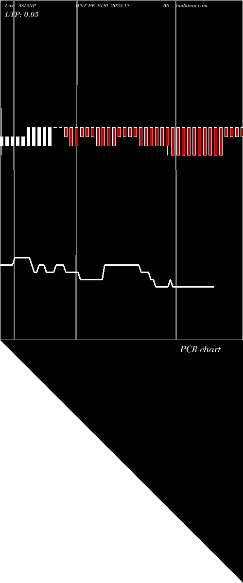  option chart ASIANPAINT PE 2620 2025-12-30 