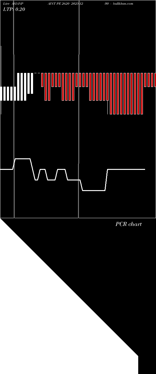  option chart ASIANPAINT PE 2620 2025-12-30 