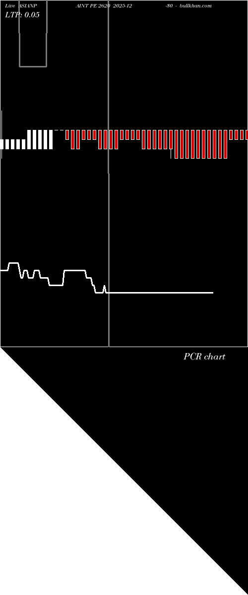  option chart ASIANPAINT PE 2620 2025-12-30 