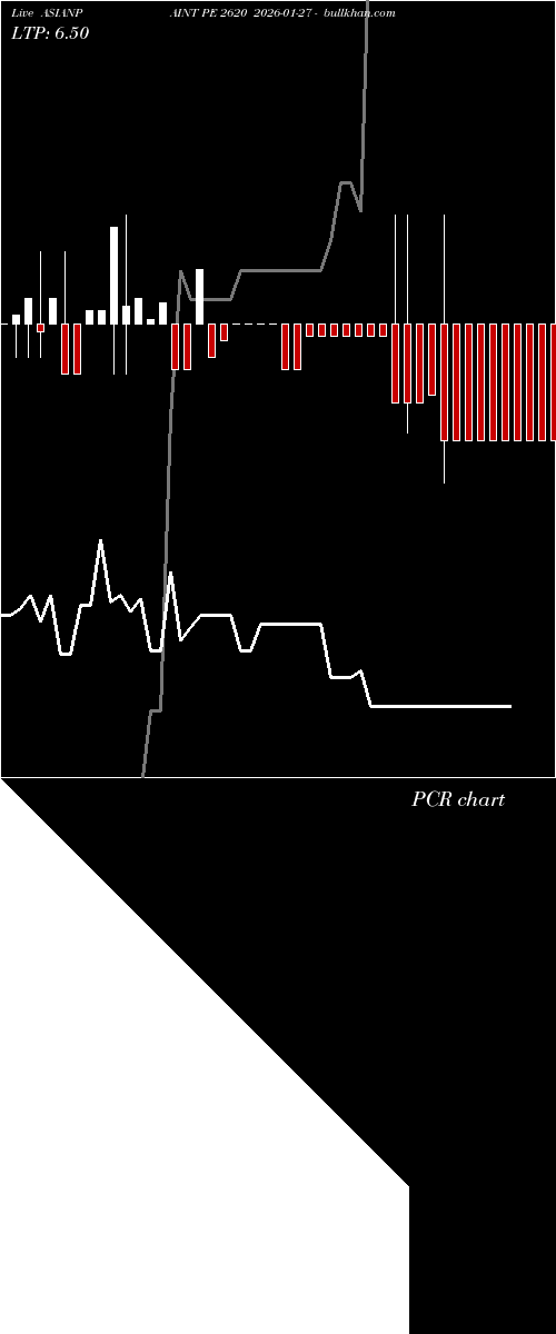  option chart ASIANPAINT PE 2620 2026-01-27 