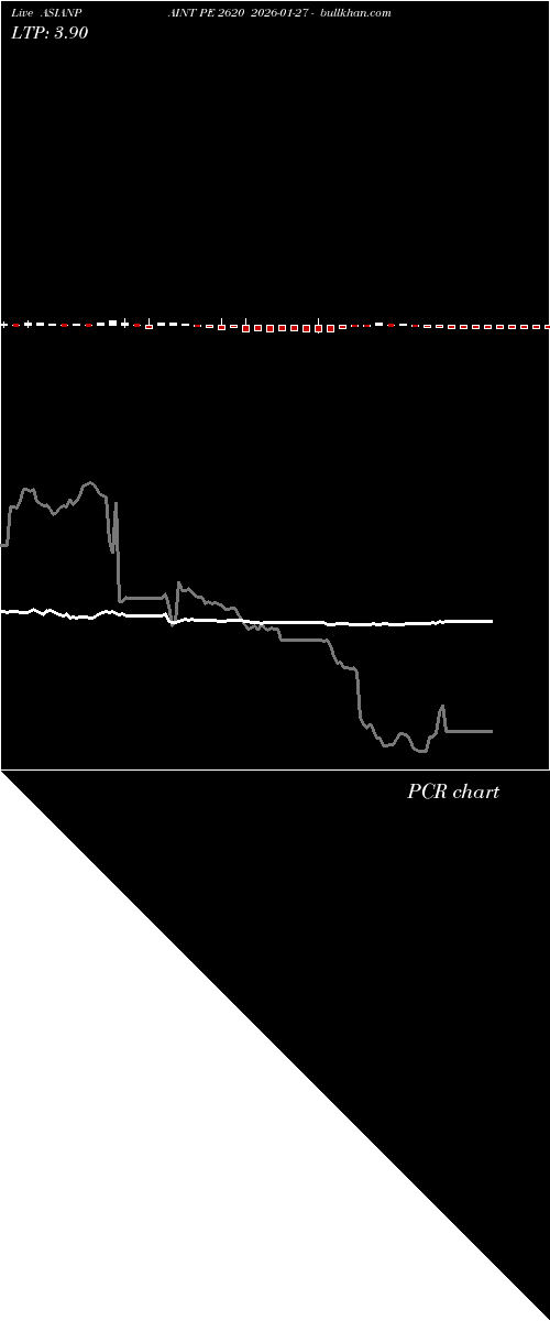  option chart ASIANPAINT PE 2620 2026-01-27 