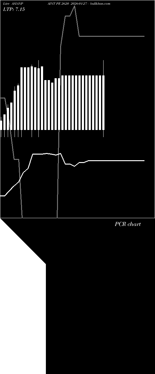  option chart ASIANPAINT PE 2620 2026-01-27 