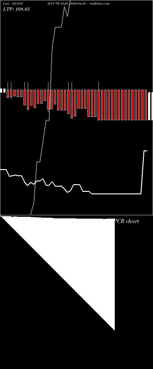  option chart ASIANPAINT PE 2620 2026-04-28 