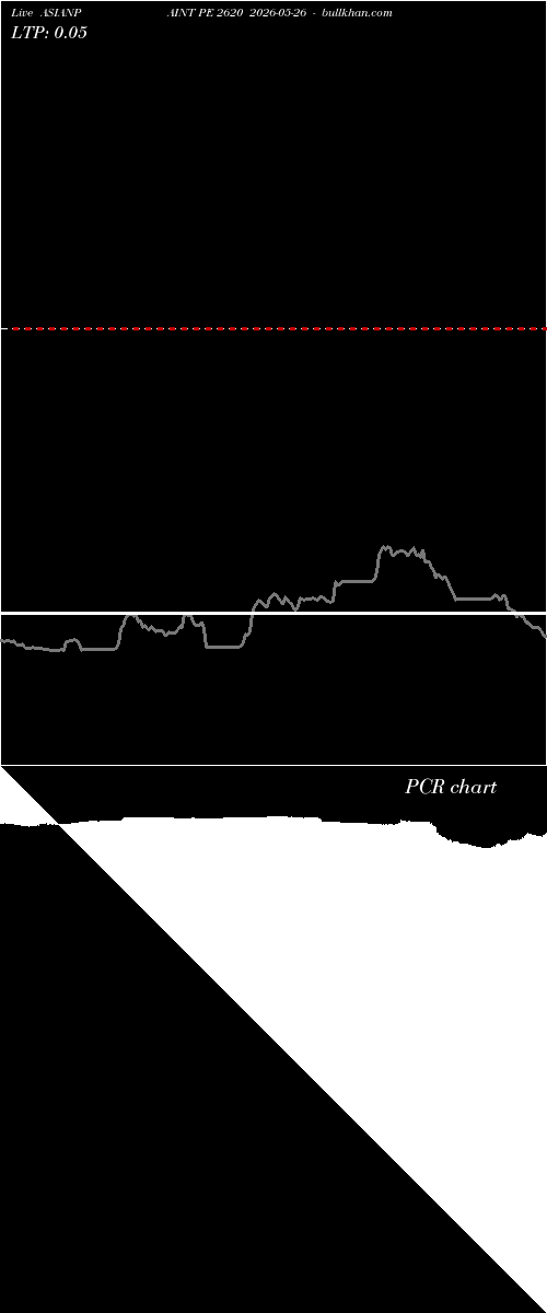  option chart ASIANPAINT PE 2620 2026-05-26 