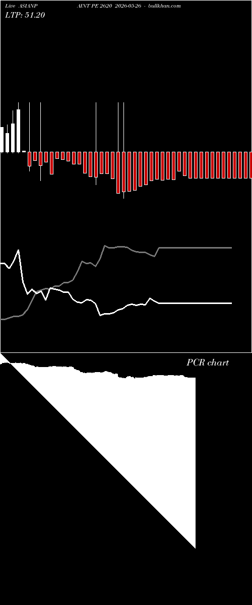  option chart ASIANPAINT PE 2620 2026-05-26 